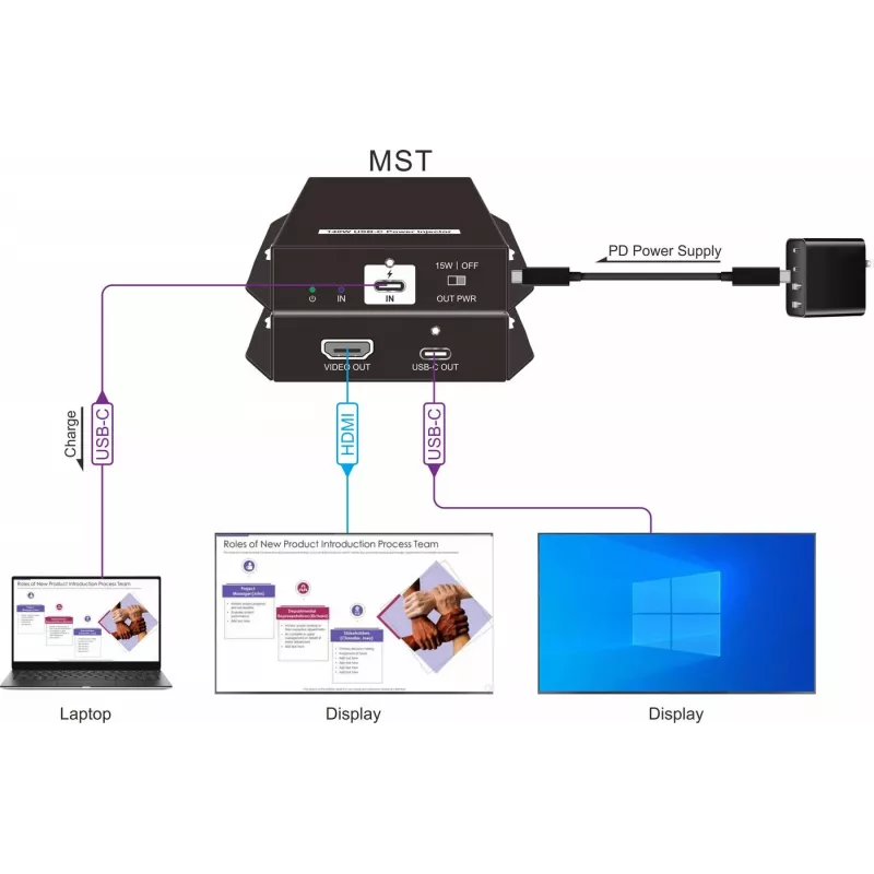 Vivolink VLUSBCPOWER-H USB-C-Stromeinspeiser mit HDMI