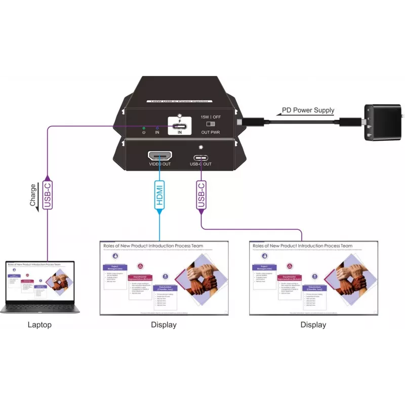 Vivolink VLUSBCPOWER-H USB-C-Stromeinspeiser mit HDMI