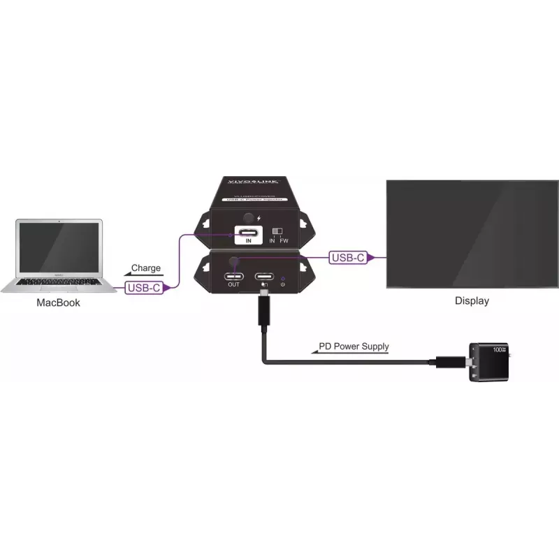 VivoLink VLUSBCPOWER USB-C Power-Injektor