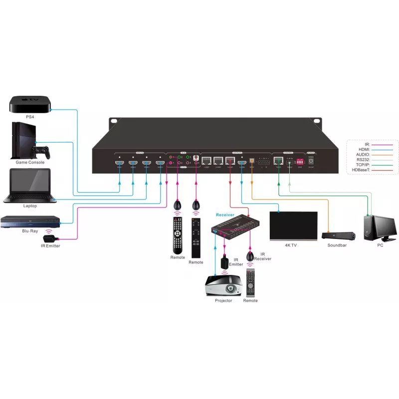 Vivolink VLHDMIMAT4X431 Matrix-Umschalter AV-Matrix-Umschalter 58 W