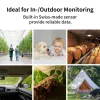 SwitchBot Hub Mini + 3x Temperatur- und Feuchtigkeitssensor-Set
