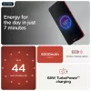 Motorola edge 60 Neo 16,1 cm (6,36 Zoll) Dual SIM Android 15 5G USB Type-C 12 GB 256 GB 5000 mAh Rot