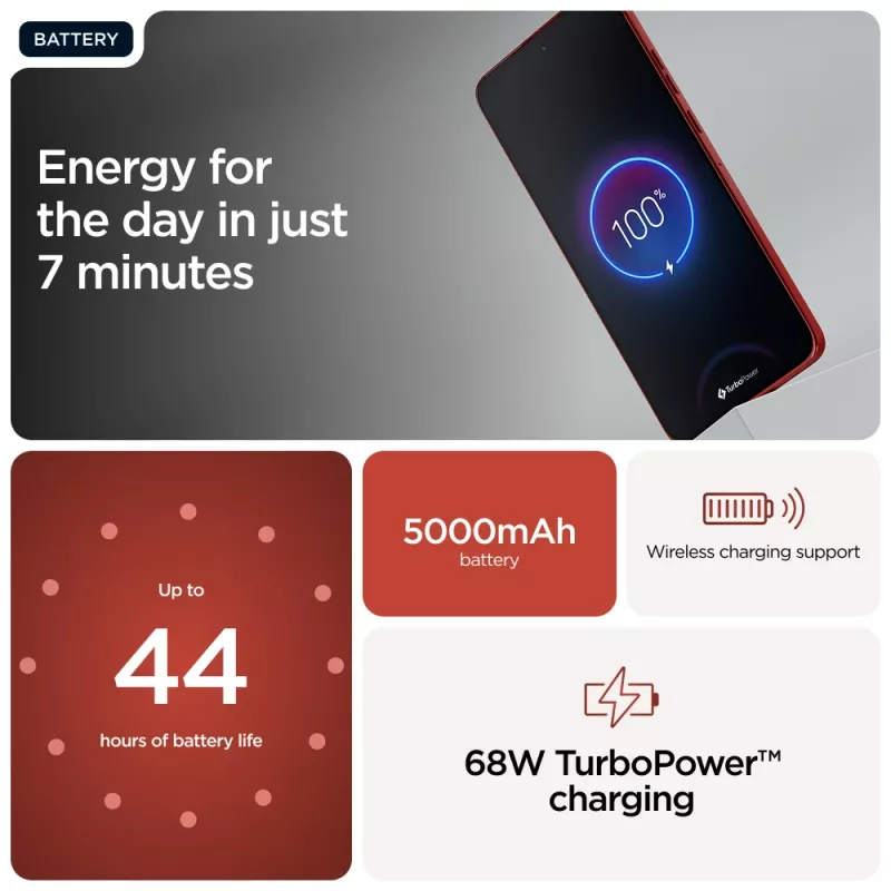 Motorola edge 60 Neo 16,1 cm (6,36 Zoll) Dual SIM Android 15 5G USB Type-C 12 GB 256 GB 5000 mAh Rot