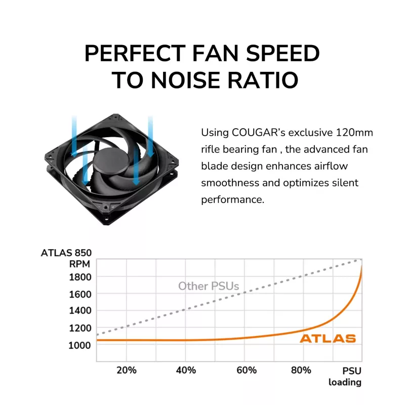 Netzteil Cougar ATLAS 650W ATX3.1 80 PLUS Bronze, 24-Pin-ATX, 120-mm-Lüfter, schwarz