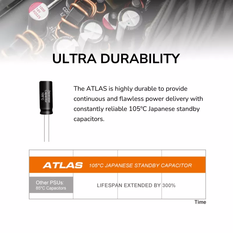 Netzteil Cougar ATLAS 650W ATX3.1 80 PLUS Bronze, 24-Pin-ATX, 120-mm-Lüfter, schwarz