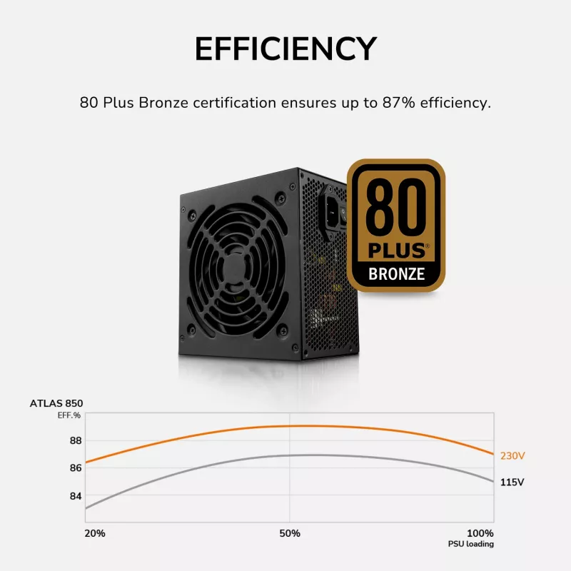 Netzteil Cougar ATLAS 750W ATX3.1 80 Plus Bronze, 750 W, 24-pol ATX, 120 mm Lüfter