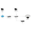 LevelOne HUBBLE Fixed Dome IP-Netzwerkkamera, 5 Megapixel, 802.3af PoE, vandalismusgeschützt
