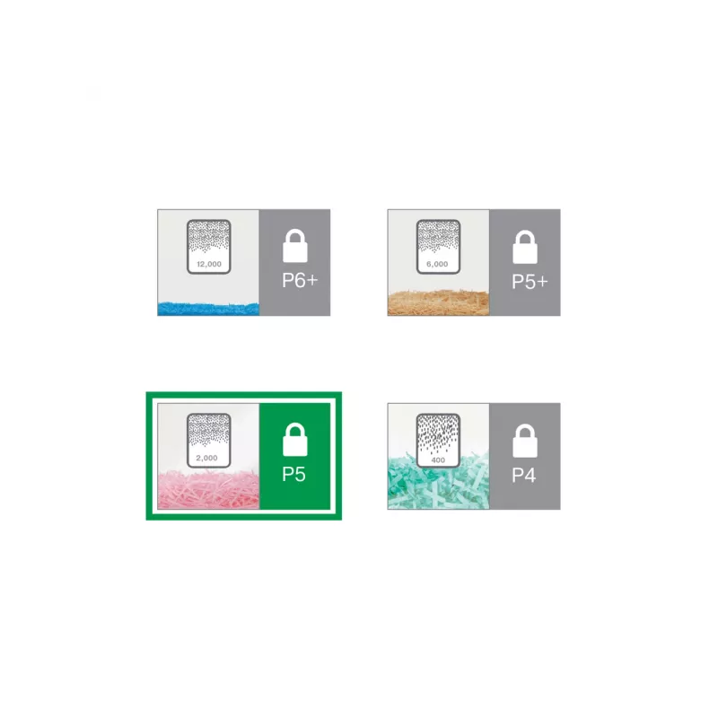 Leitz IQ Office Aktenvernichter Security P5, Mikroschnitt, 22,3 cm, 2 x 15 mm, 23 l, 250 Blatt, 55 dB