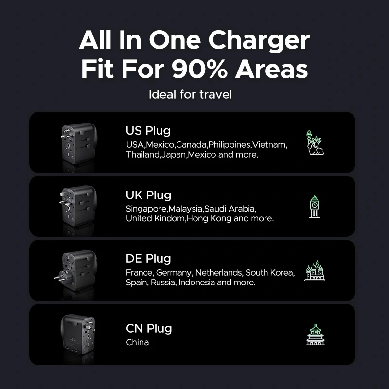 UGREEN S550 65W Universal-Reiseadapter, 2x USB-C + USB-A, 55001