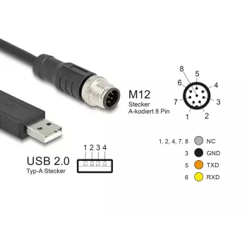 DeLOCK Sensor-/Aktor-Kabel 1,8 m M12 USB 2.0 Typ-A Schwarz