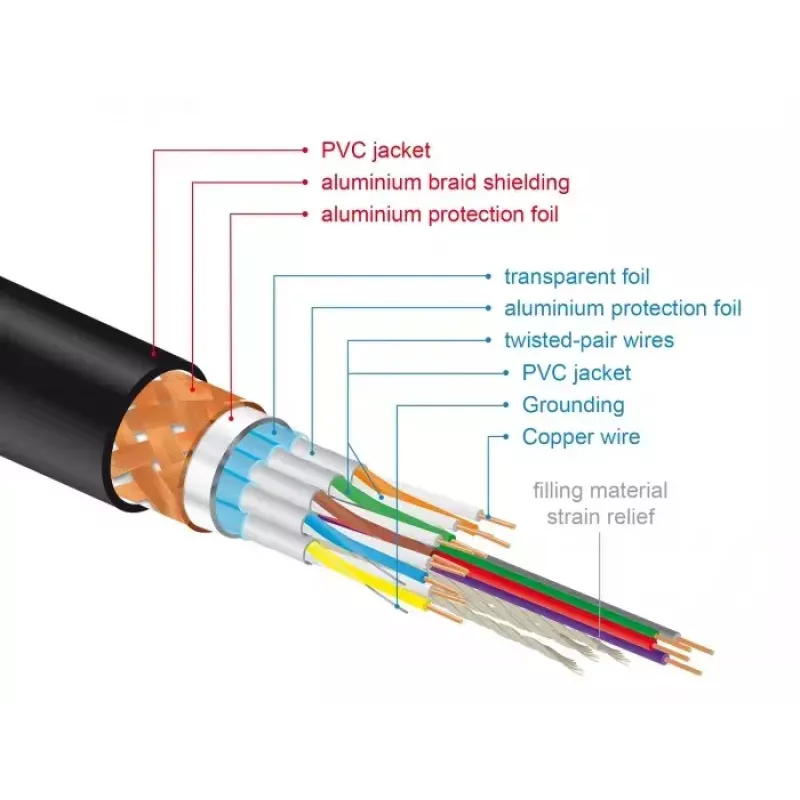 HDMI-Kabel DeLOCK 84965 3 m