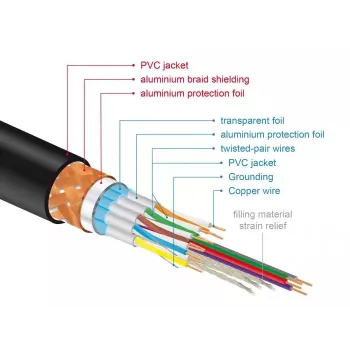 HDMI-Kabel DeLOCK 84964 2 m