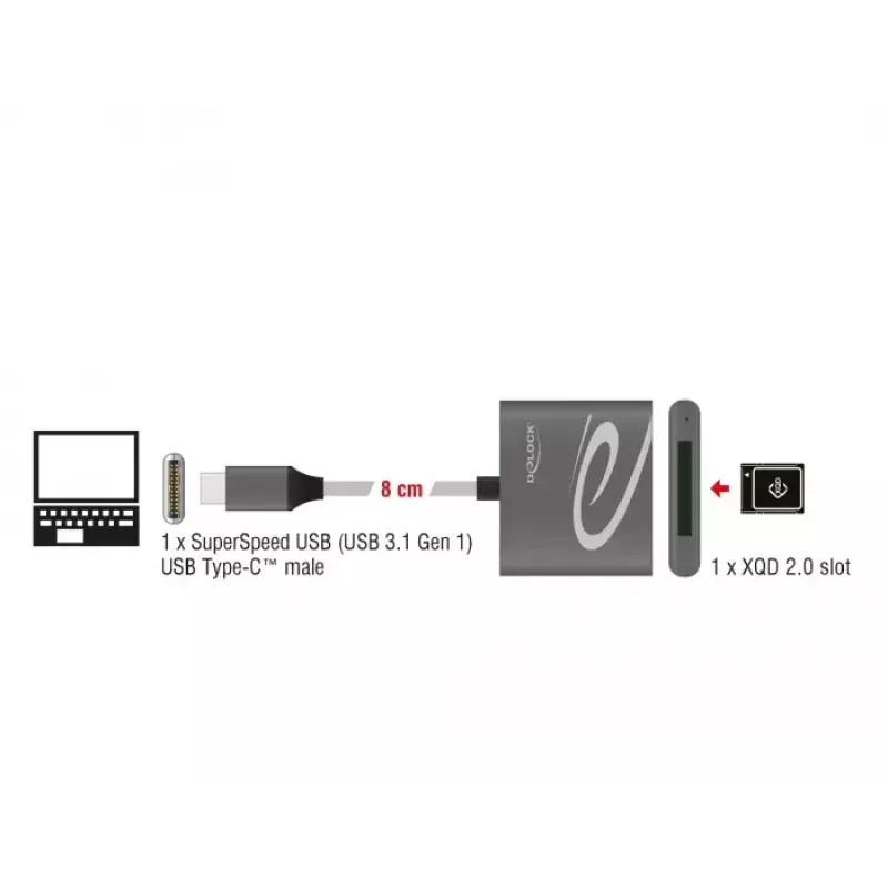 DeLOCK 91746 Kartenleser USB 3.2 Gen 1 Typ-C Anthrazit
