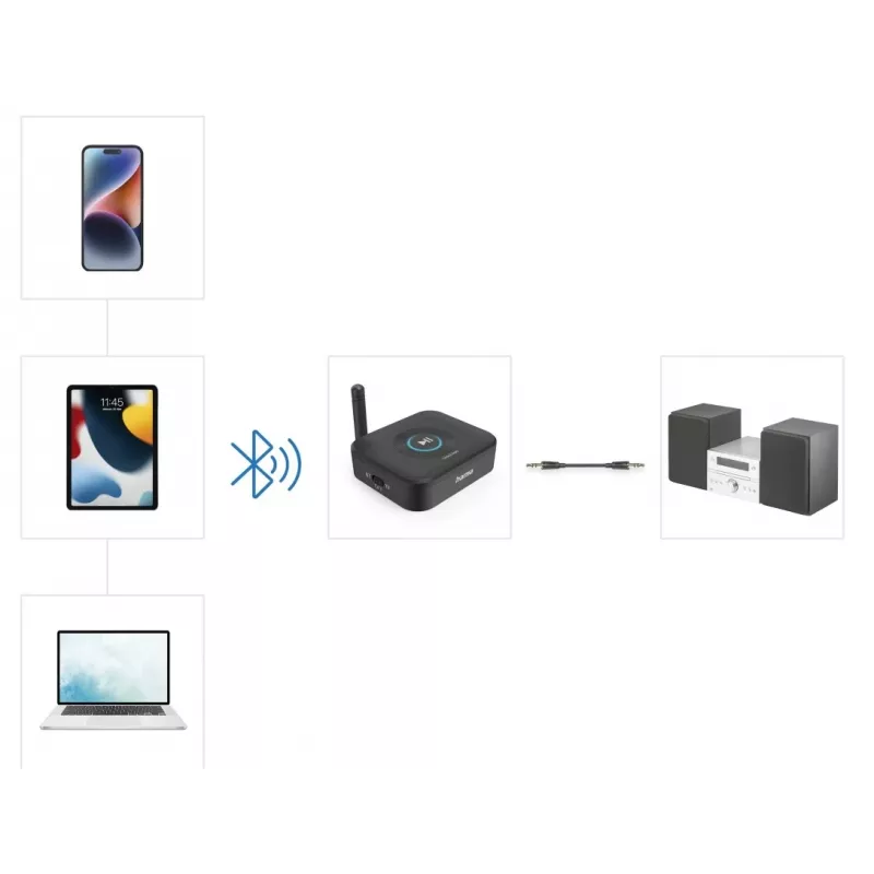 Hama Link.it solo Bluetooth-Audioempfänger-Adapter, 00205321