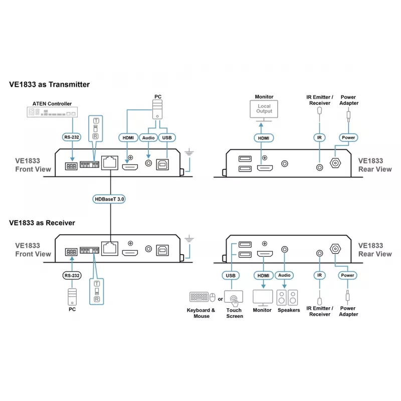 ATEN VE1833 True 4K HDMI/USB HDBaseT 3.0 Lite Transceiver
