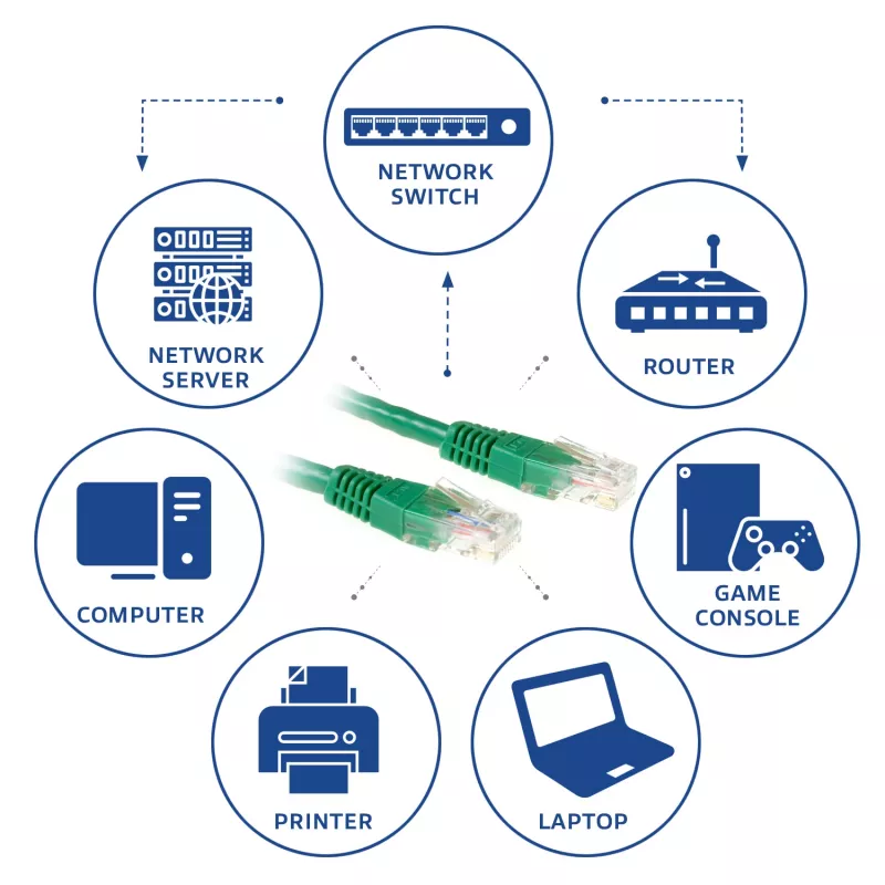 ACT Grün 3 Meter U/UTP CAT6 Patchkabel mit RJ45-Steckern