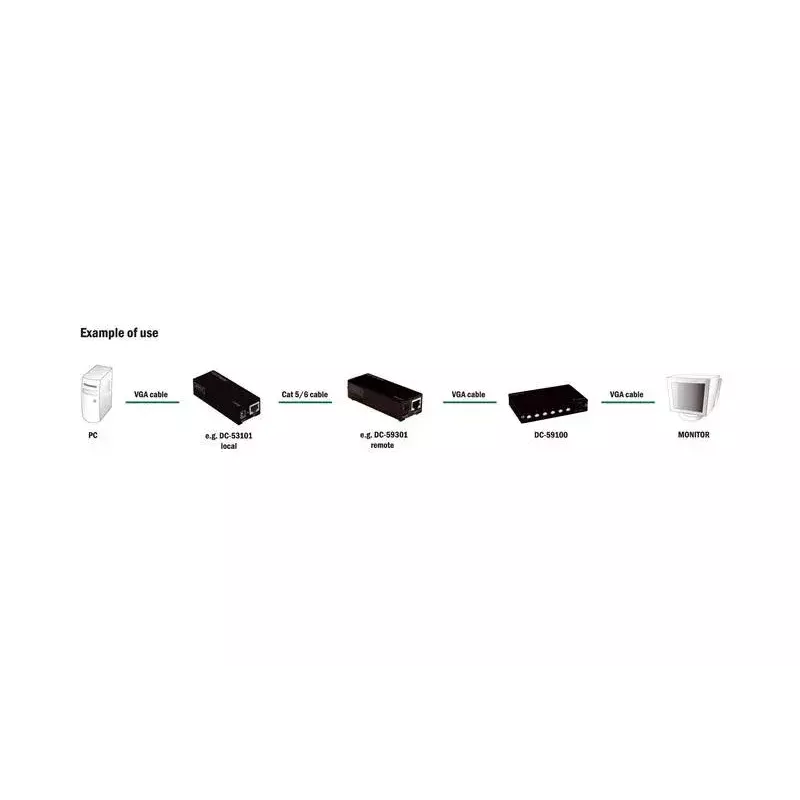 Digitus DC-59100 RGB-Skew-Kalibrator für VGA-Signale