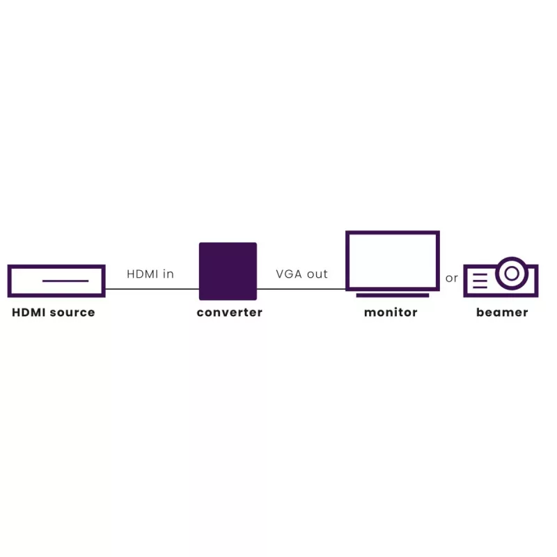Marmitek Connect HV15 - HDMI zu VGA Adapter
