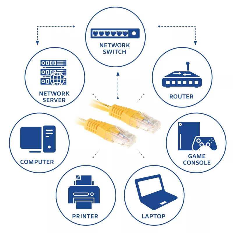 ACT Gelb 7 Meter U/UTP CAT6 Patchkabel mit RJ45-Steckern