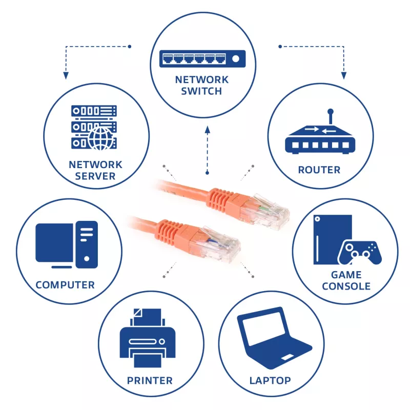 ACT Orange 0,5 m U/UTP CAT6 Patchkabel mit RJ45-Steckern