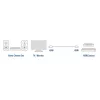 Ewent EC3902 HDMI-Kabel 2 m HDMI Typ A (Standard) Schwarz