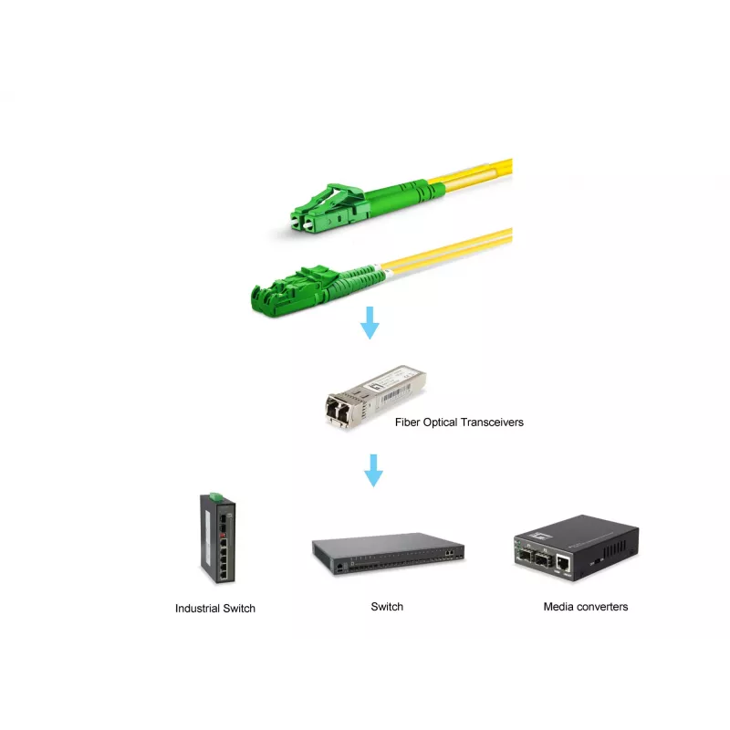 Lichtwellenleiter-Patchkabel EQUIP E2000/APC auf LC/APC 3,00 m Singlemode-Duplex OS2