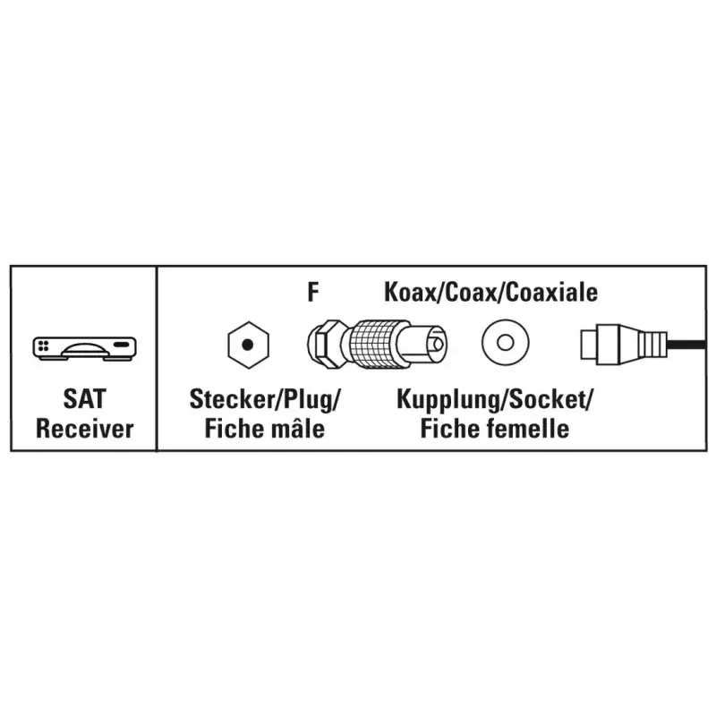 Hama 00205222 Koaxial-Steckverbinder F-Typ 1 Stück