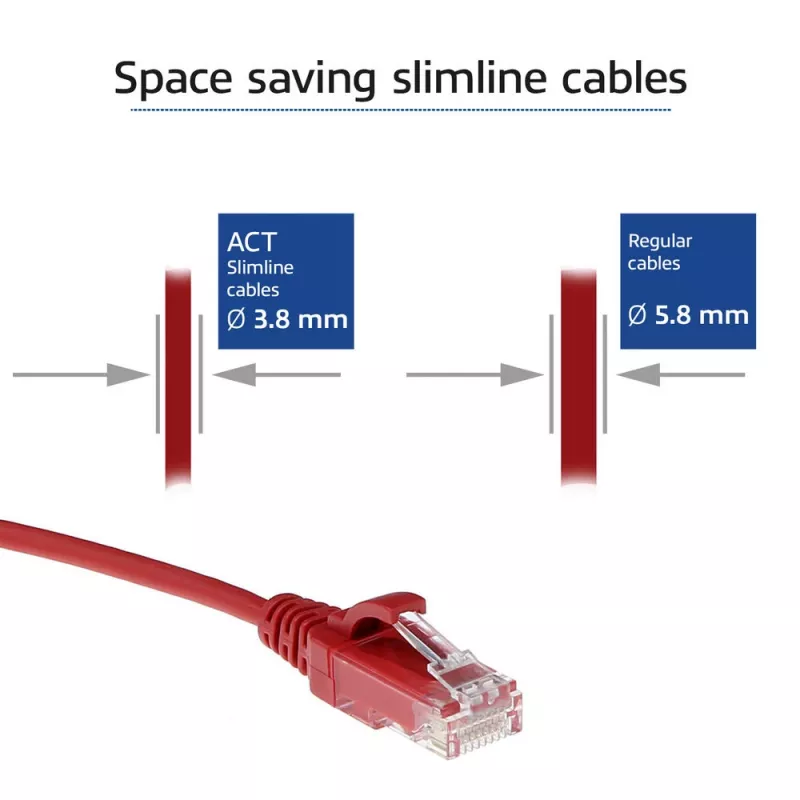 ACT Rot 7 Meter LSZH U/UTP CAT6 Datacenter Slimline Patchkabel mit RJ45-Steckern