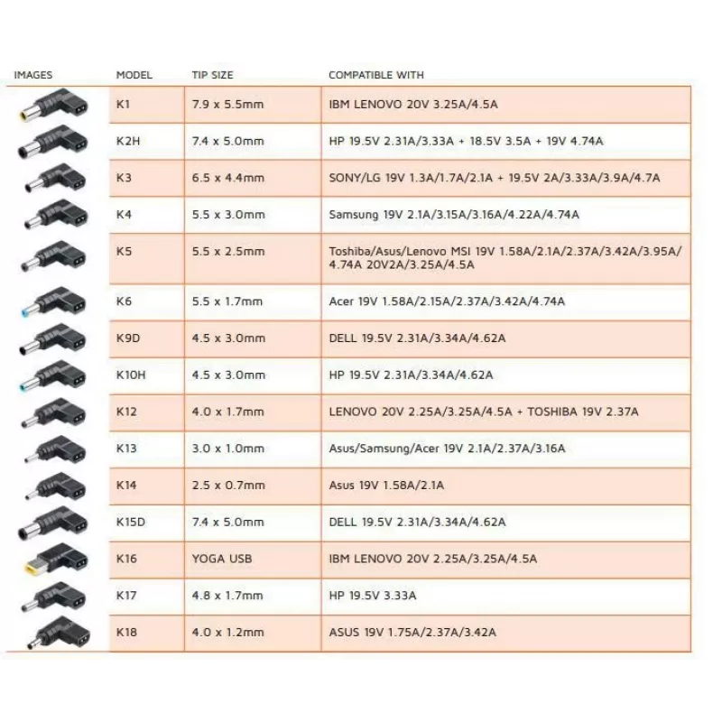 CoreParts MBXUN-90W-DC0001 Kfz-Adapter, 90 W