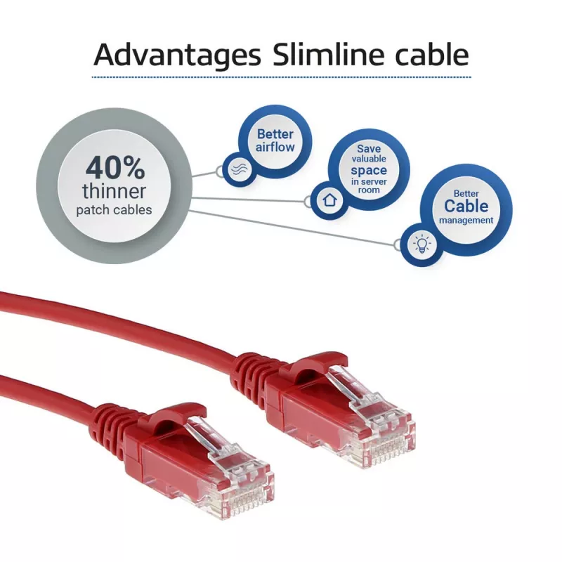 ACT Rot 0,15 m LSZH U/UTP CAT6 Datacenter-Slimline-Patchkabel mit RJ45-Steckern