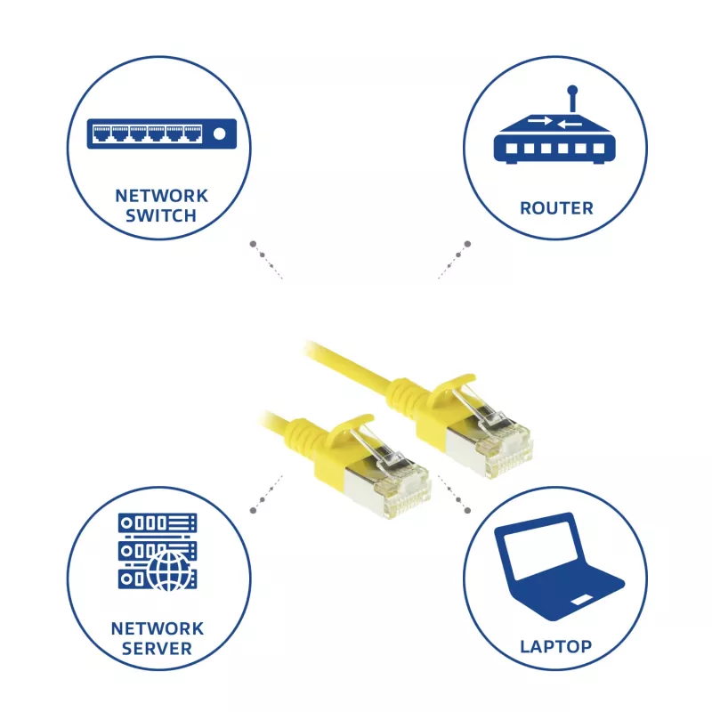 ACT Gelb 1.5 meter LSZH U/FTP CAT6A Datacenter Slimline Patchkabel, bündelfrei, mit RJ45-Steckern