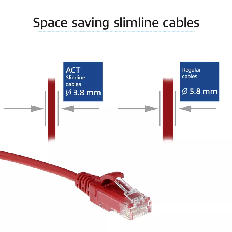 ACT Rot 5 Meter LSZH U/UTP CAT6 Rechenzentrum Slimline Patchkabel mit RJ45-Steckern