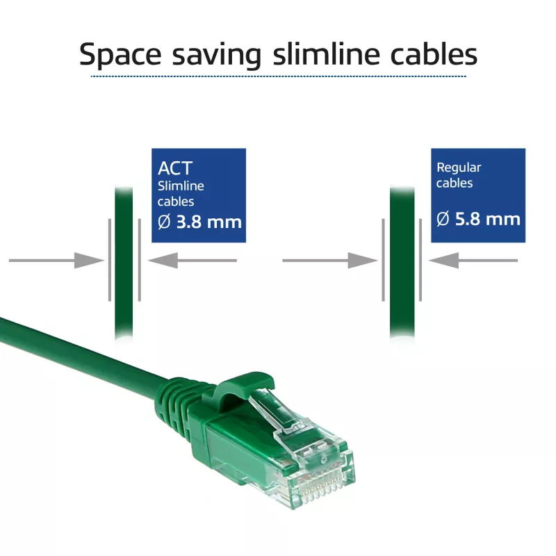 ACT Grün 1,5 Meter LSZH U/UTP CAT6 Datacenter Slimline Patchkabel, rastnasenfrei mit RJ45-Steckern