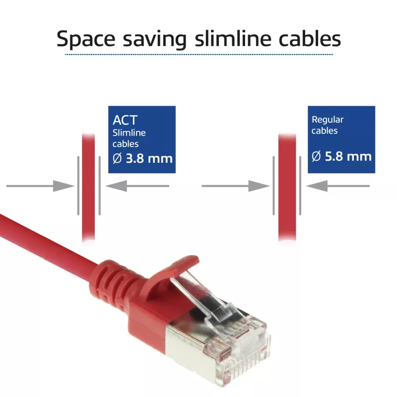 ACT Rot 0,5 Meter LSZH U/FTP CAT6A Rechenzentrum Slimline Patchkabel snagless mit RJ45-Steckern