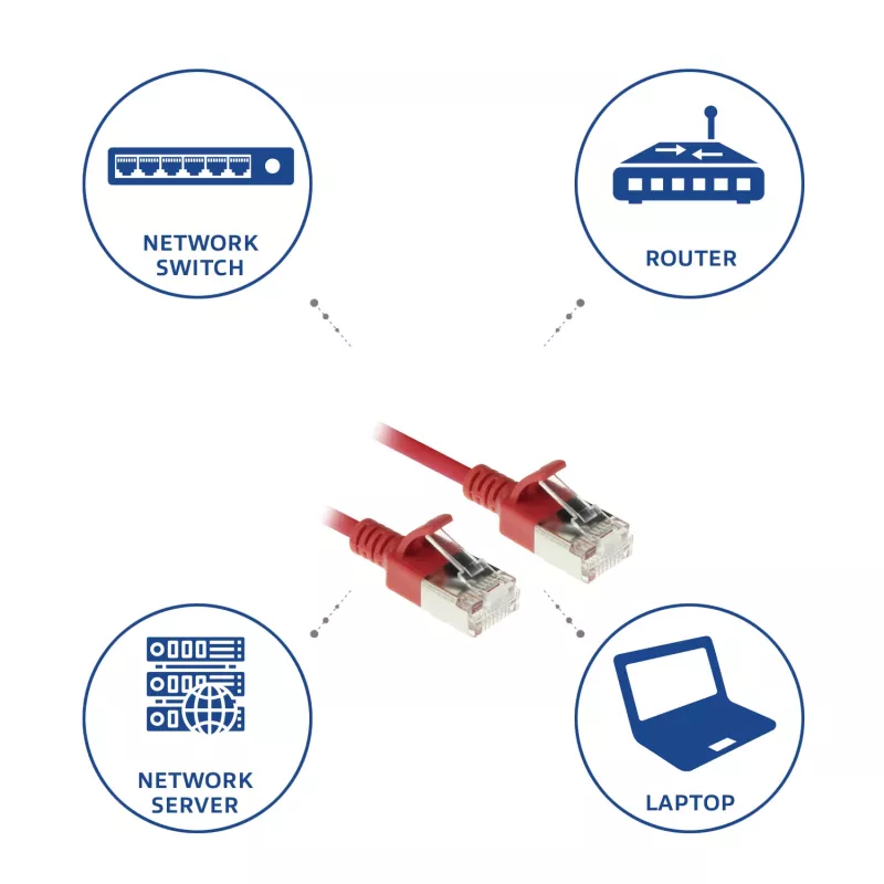 ACT Red 5 Meter LSZH U/FTP CAT6A Rechenzentrums-Slimline-Patchkabel mit rastnasenlosen RJ45-Steckern
