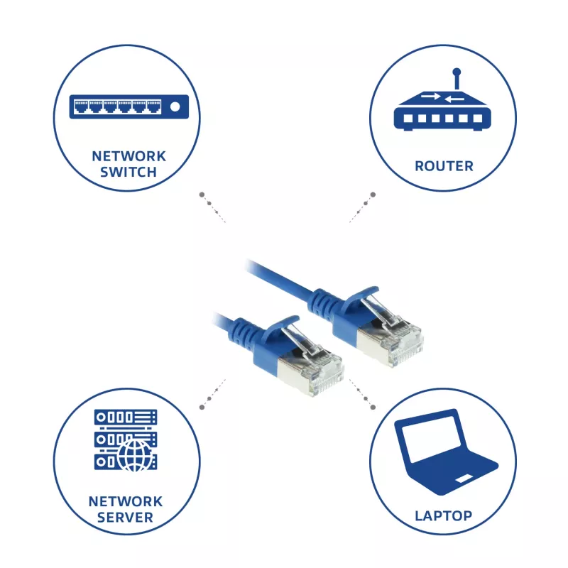 ACT Blau 0,5 Meter LSZH U/FTP CAT6A Rechenzentrums-Slimline-Patchkabel mit rastnasenlosen RJ45-Steckern