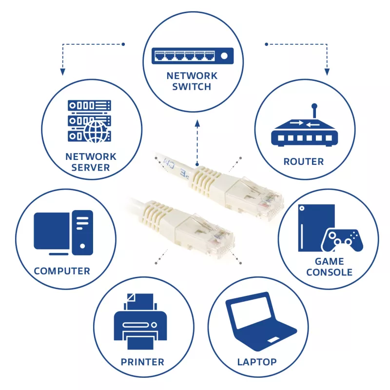 ACT Elfenbein 30 Meter U/UTP CAT6 Patchkabel mit RJ45-Steckern