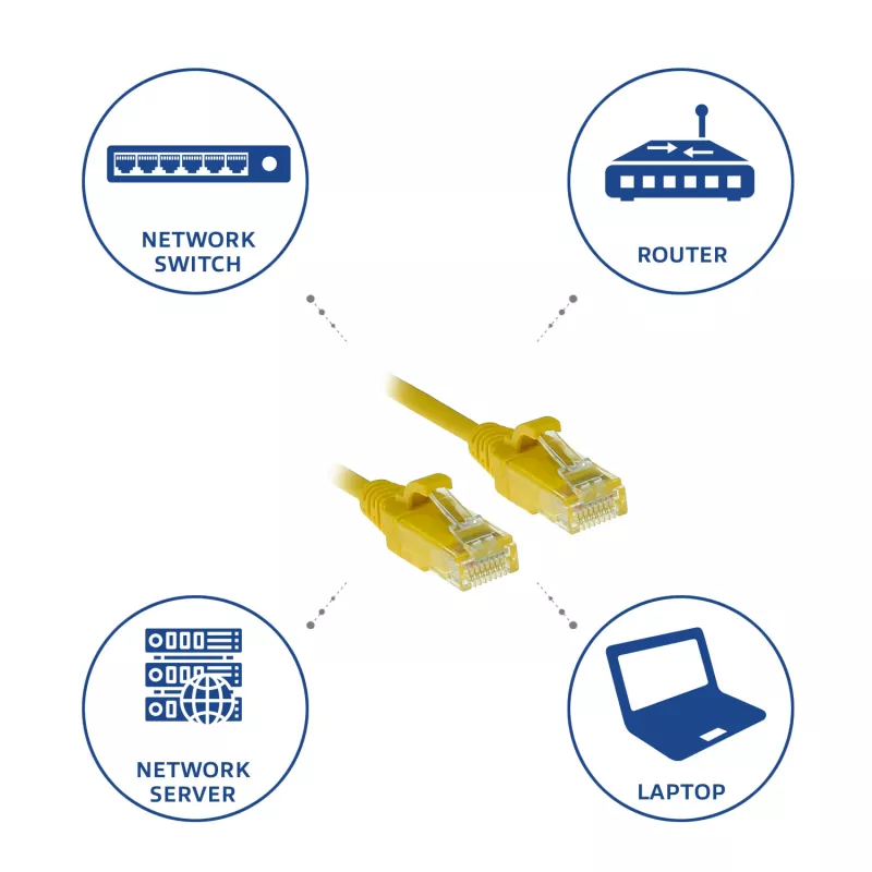 ACT Gelb 0,25 m LSZH U/UTP CAT6 Datacenter-Slimline-Patchkabel mit RJ45-Steckern, rastnasenfrei