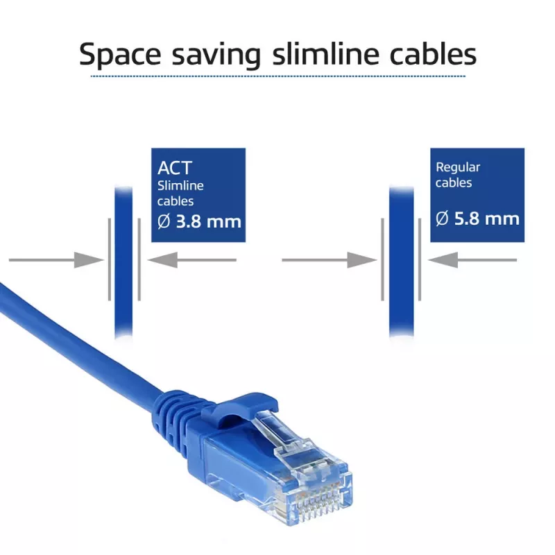ACT Blau 7 Meter LSZH U/UTP CAT6 Datacenter Slimline Patchkabel mit RJ45-Steckern