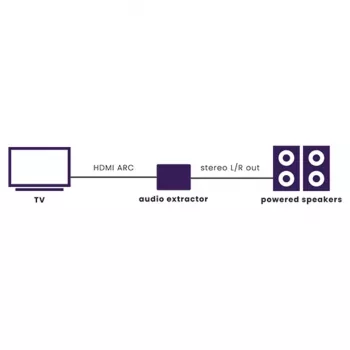 Marmitek Connect ARC13 – HDMI-Audio-Extraktor – ARC – CEC