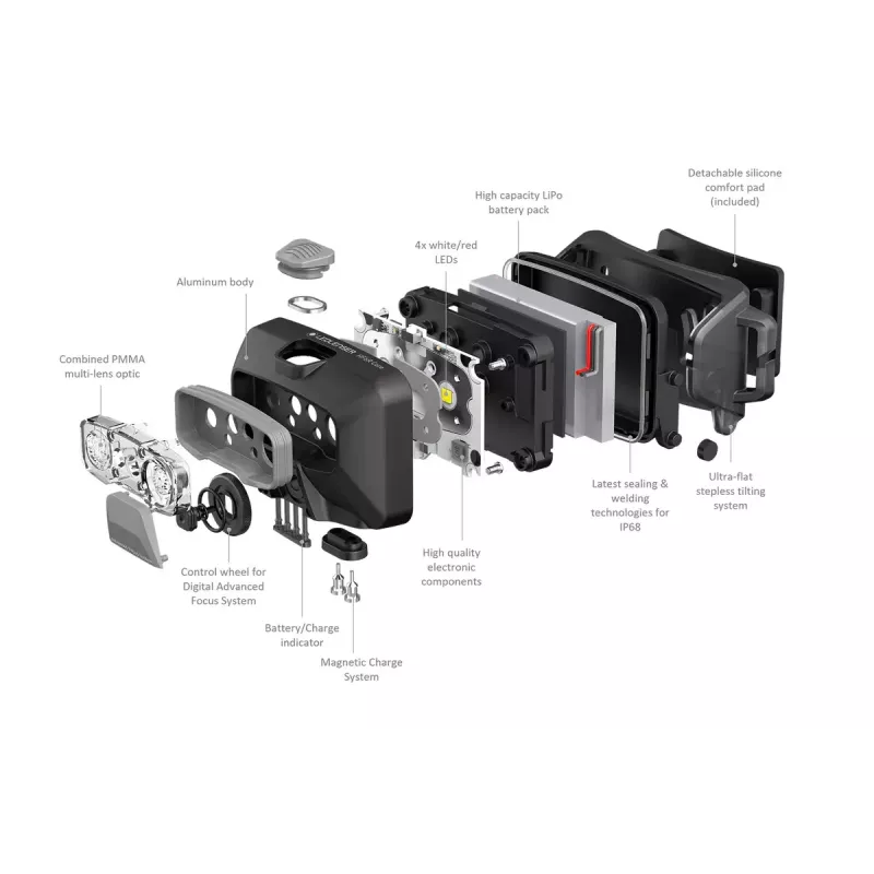 Ledlenser HF6R Core 800 lm IP68 Aluminium Weiß Stirnlampe