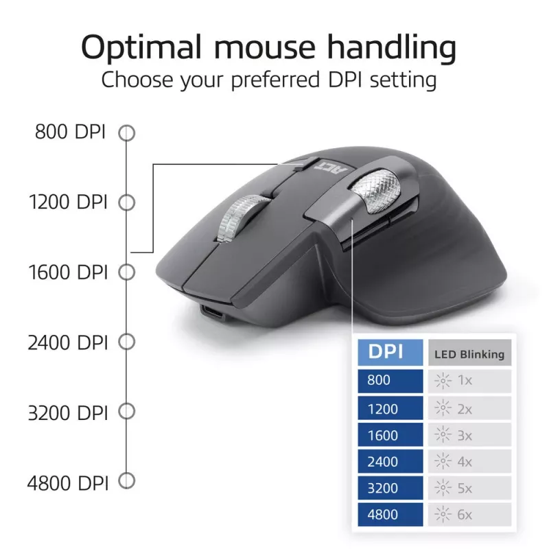 ACT AC5147 kabellose Maus, Bluetooth/USB, Silent Click, 4800 DPI, grau