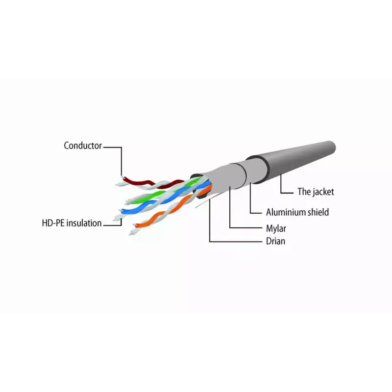 Gembird PP22-3M Cat.5e FTP Patchkabel, RJ-45, 3 m, Grau