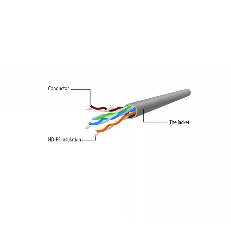 Netzwerkkabel Gembird PP6U-1.5M/BK RJ-45 Cat6 1,5m Schwarz