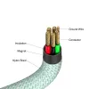 Verbatim Sync & Charge Magnetic Kabel - 100W USB-C auf USB-C 120 cm Grün