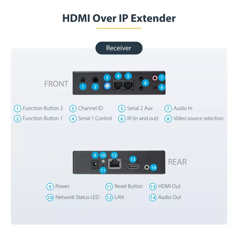 StarTech.com 4K HDMI over IP Extender Kit mit Video Control App, skalierbares AV over IP mit Unterstützung für AVoIP-Videowand