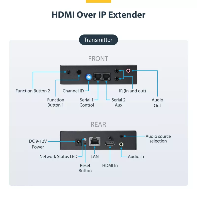StarTech.com 4K HDMI over IP Extender Kit mit Video Control App, skalierbares AV over IP mit Unterstützung für AVoIP-Videowand