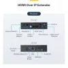 StarTech.com 4K HDMI over IP Extender Kit mit Video Control App, skalierbares AV over IP mit Unterstützung für AVoIP-Videowand