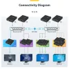 StarTech.com HDMI over IP Extender Kit mit Videowand-Unterstützung - 1080p
