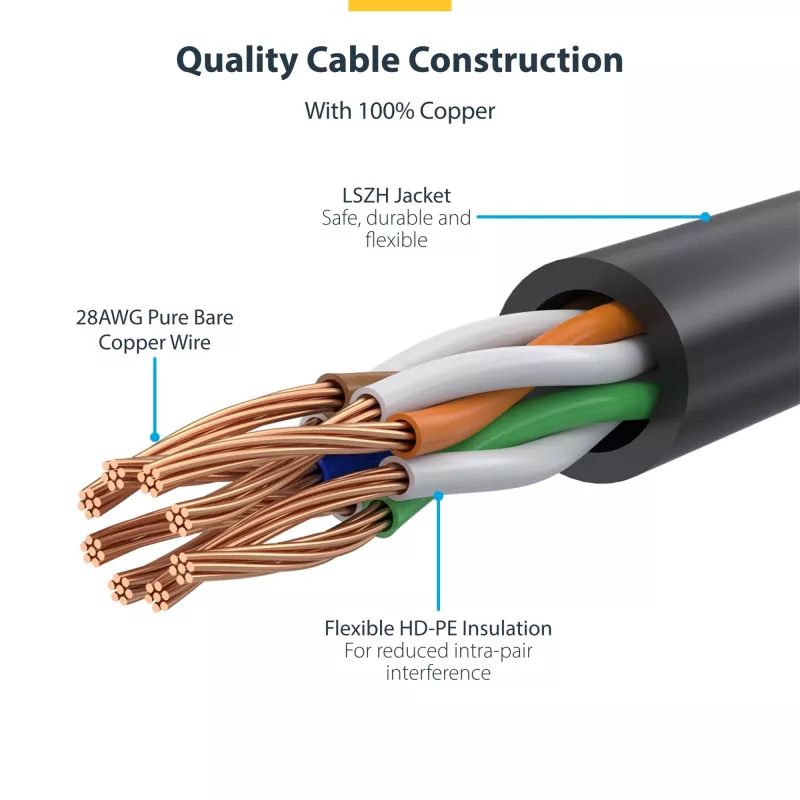 StarTech.com 1 m CAT6-Kabel – schlank – rastnasenfreie RJ45-Stecker – Grau